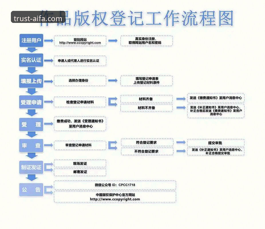 AIFA登录 AIFA登录全流程操作教程:从注册到使用的完整指南